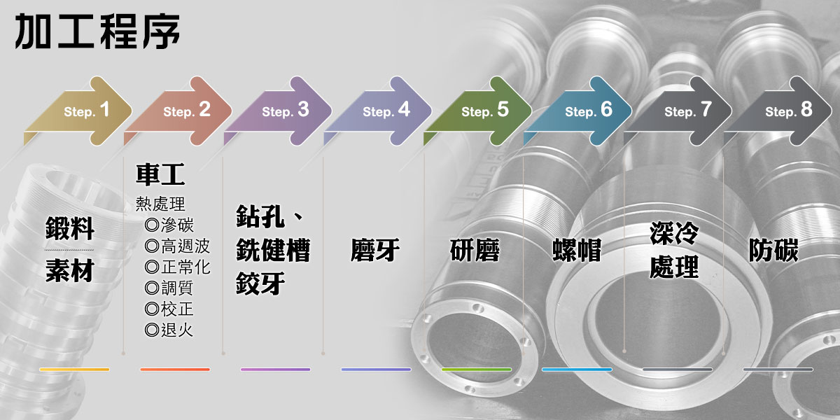 主軸加工、套筒加工程序